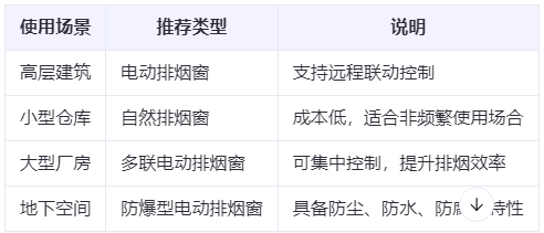 合作兰州合作排烟窗选购建议表